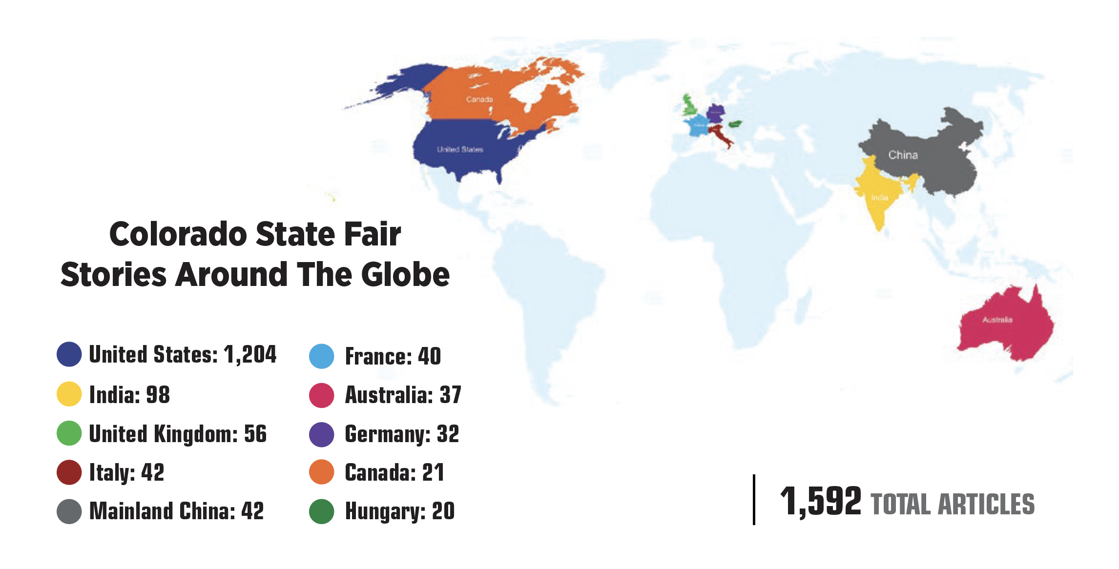 Colorado-State-Fair-Results